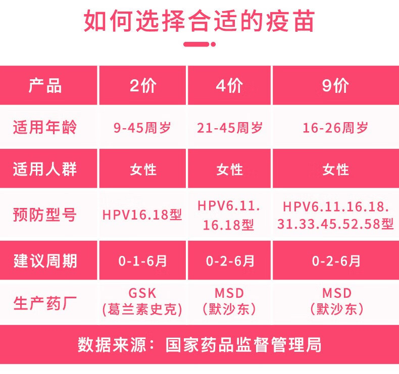 全国现货预约可月健康hpv宫颈癌疫苗4四价9九价预约代订合肥三针九价