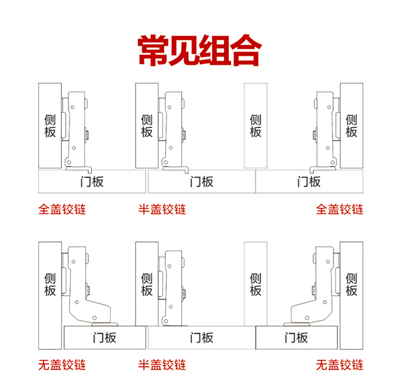 柜门合页 图解图片