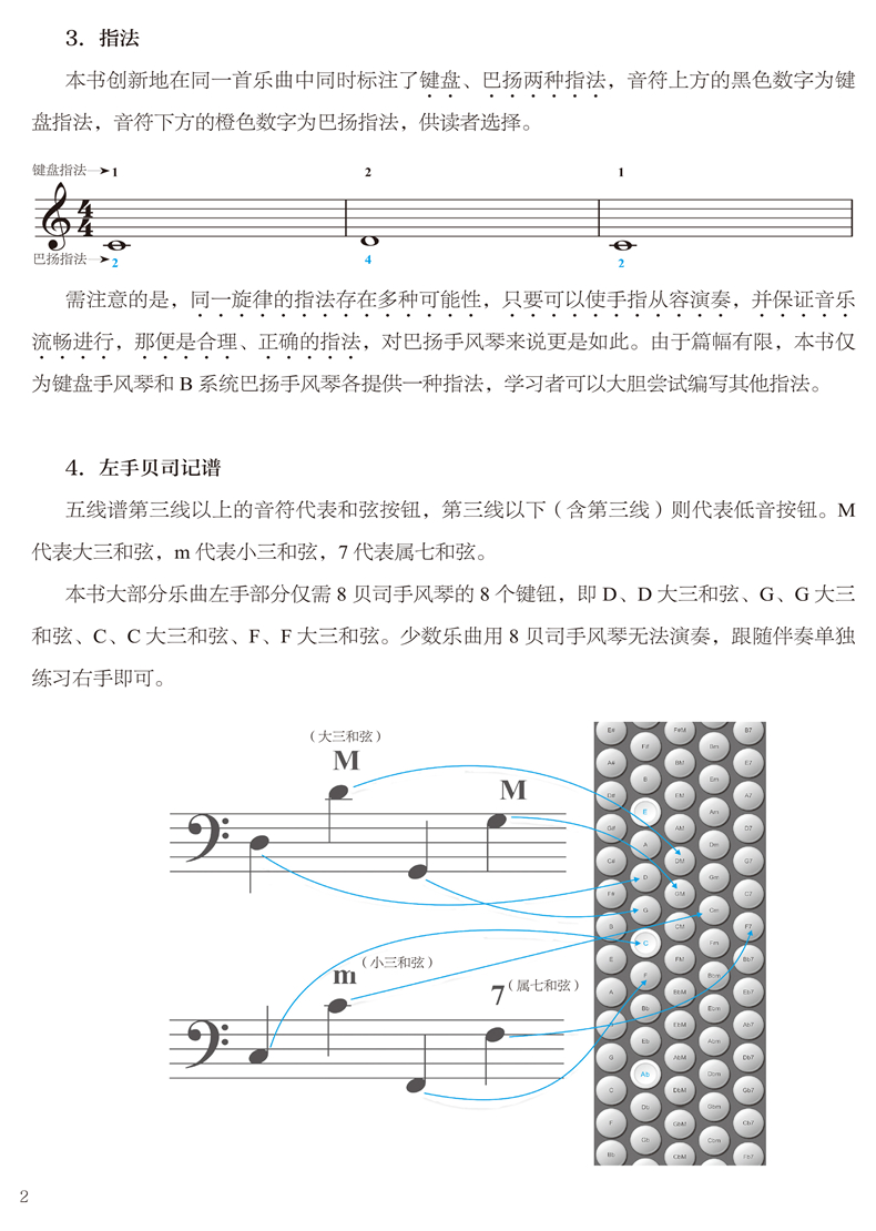 掃碼伴奏 視頻示範 為手風琴初學者愛好者量身打造 鍵盤 巴揚指法 全