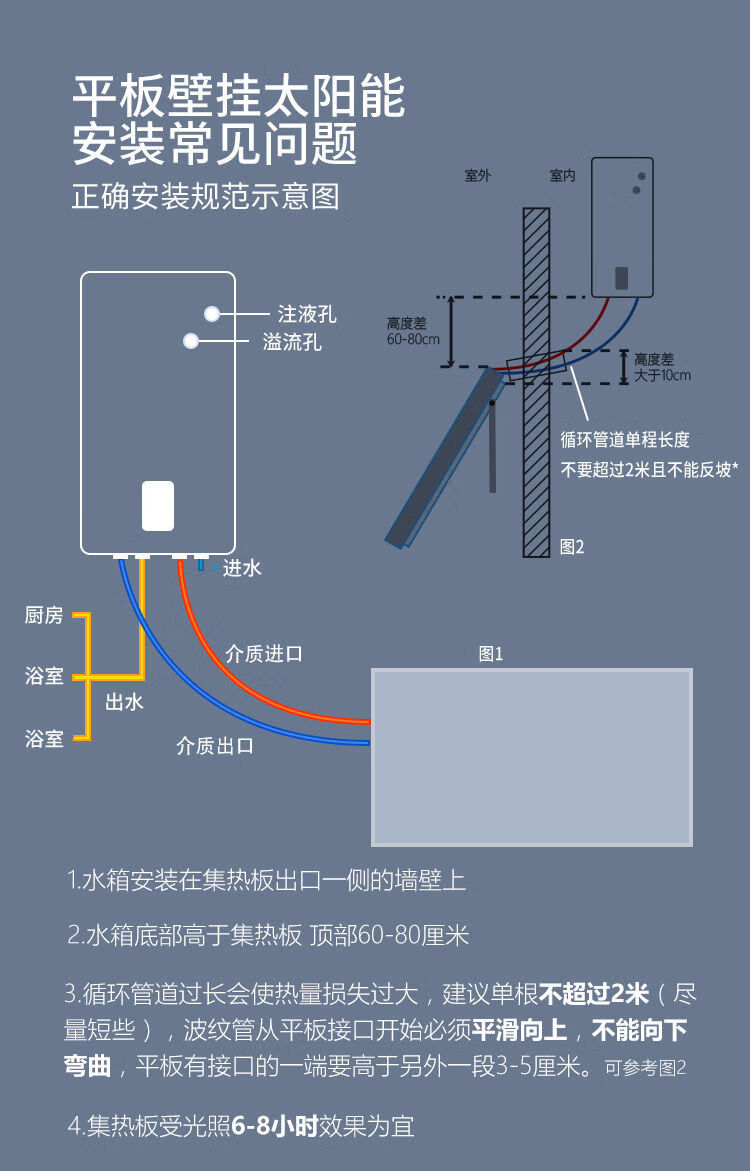 壁挂太阳能介质循环图图片