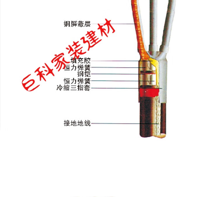 定製1kv低壓電纜熱縮終端頭絕緣套管二三四五芯指套 2.