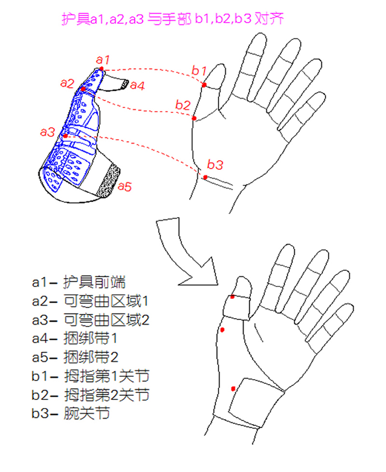 篮球护腕简笔画图片