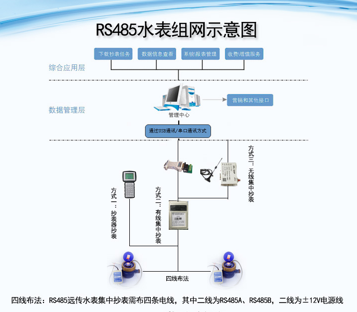 dn40 50 65智能电子远传水表 modbus计数模块rs485接口 二次显示 dn40