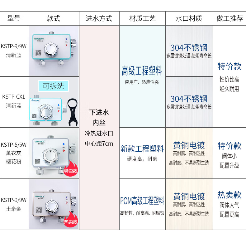 康斯拓普恒温阀明装带上水可拆洗太阳能专用混水阀电热水器温控阀自动