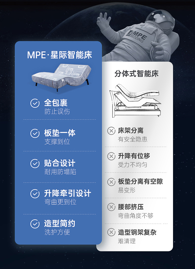 mpe电动升降智能床垫多功能按摩腰部气囊18米大床双人主卧婚床一体式