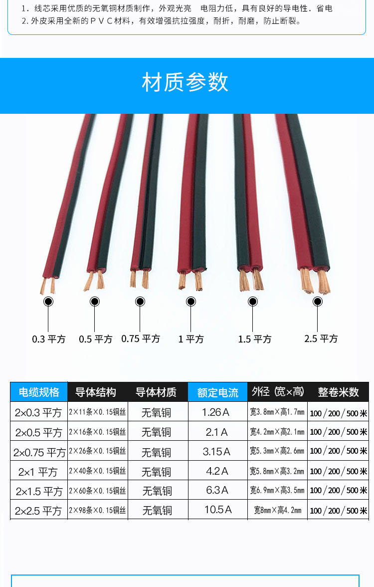 电源线规格参数图片