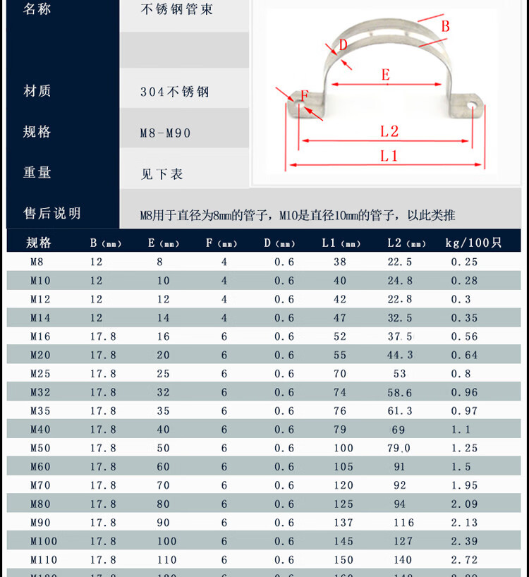 钢管抱箍规格型号图片