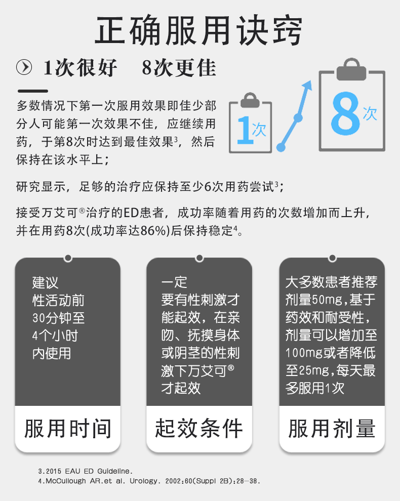 万艾可美国进口延时药男性枸橼酸西地那非片0.