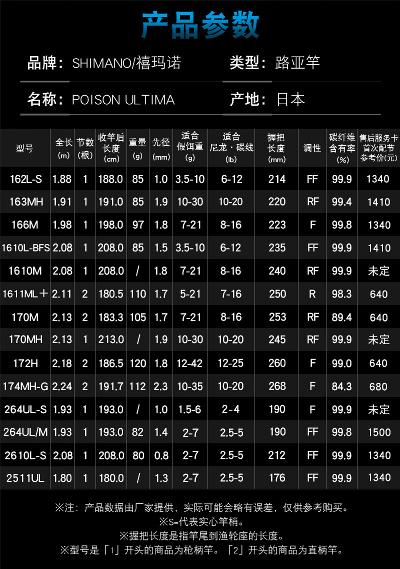 shimano禧玛诺荣光三代毒药poisonultima旗舰独节路亚竿日本鱼竿170m2