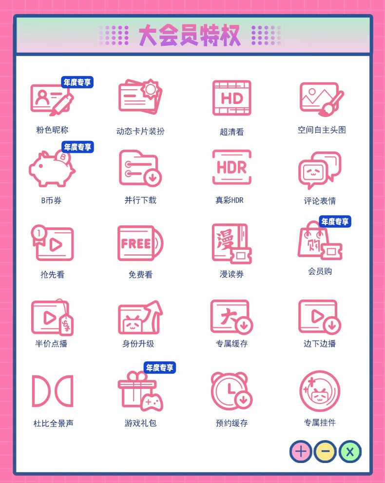 哔哩哔哩vip会员12个月年卡bilibili大会员B站年度大会员 填手机号【图片 价格 品牌 报价】-京东