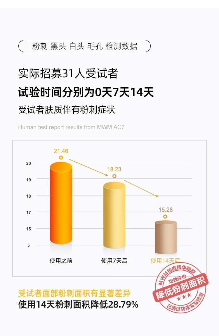 MWM祛痘膏AC7精华液闭口粉刺淡化痘印痘坑生物青少年学生痘印 一支15g