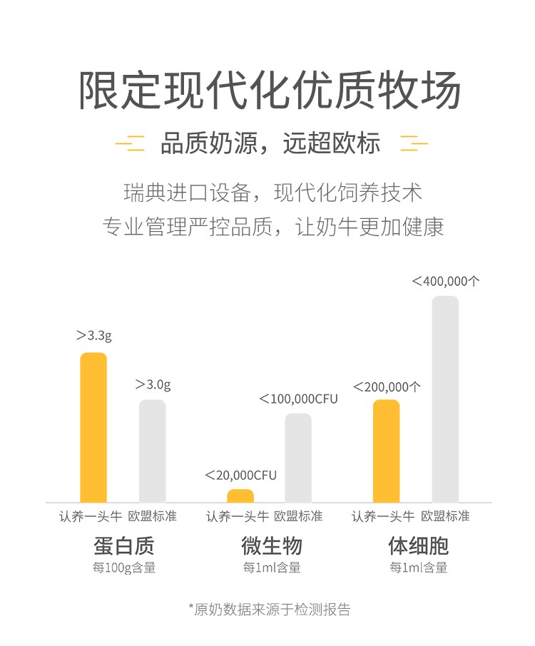 光明/伊利供应商 认养一头牛 全脂纯牛奶 200ml*12盒*2箱 图7