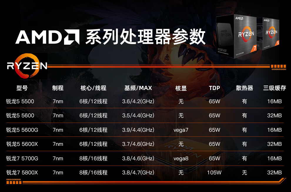 七彩虹 b550 x570主板搭amd銳龍r5 5600x cpu盒裝處理器 主板cpu套裝