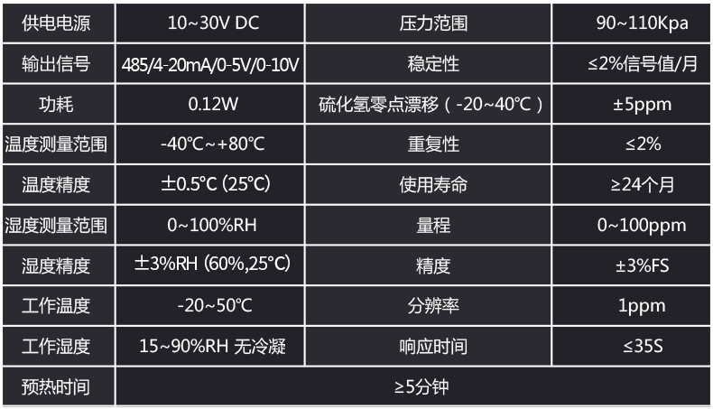 更多參數>>操作方式:電子式氣體檢測:氣體檢測儀其它儀器:傳感器商品