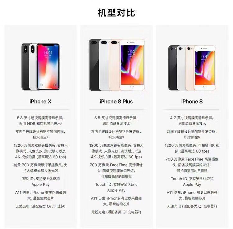 官方直销 apple二手苹果11/苹果x/苹果8p通4g双卡双待iphone11手机