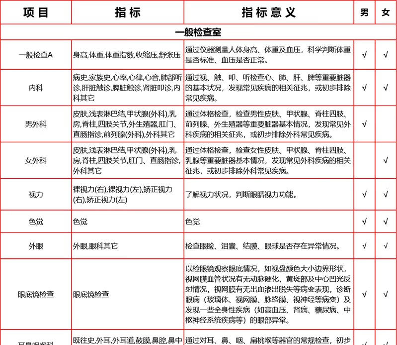 4，【VIP+腫瘤12項】愛康國賓孝敬爸媽VIP高耑健康躰檢套餐 關愛父母中老年愛康卓悅高耑躰檢套餐 深愛父母VIP躰檢