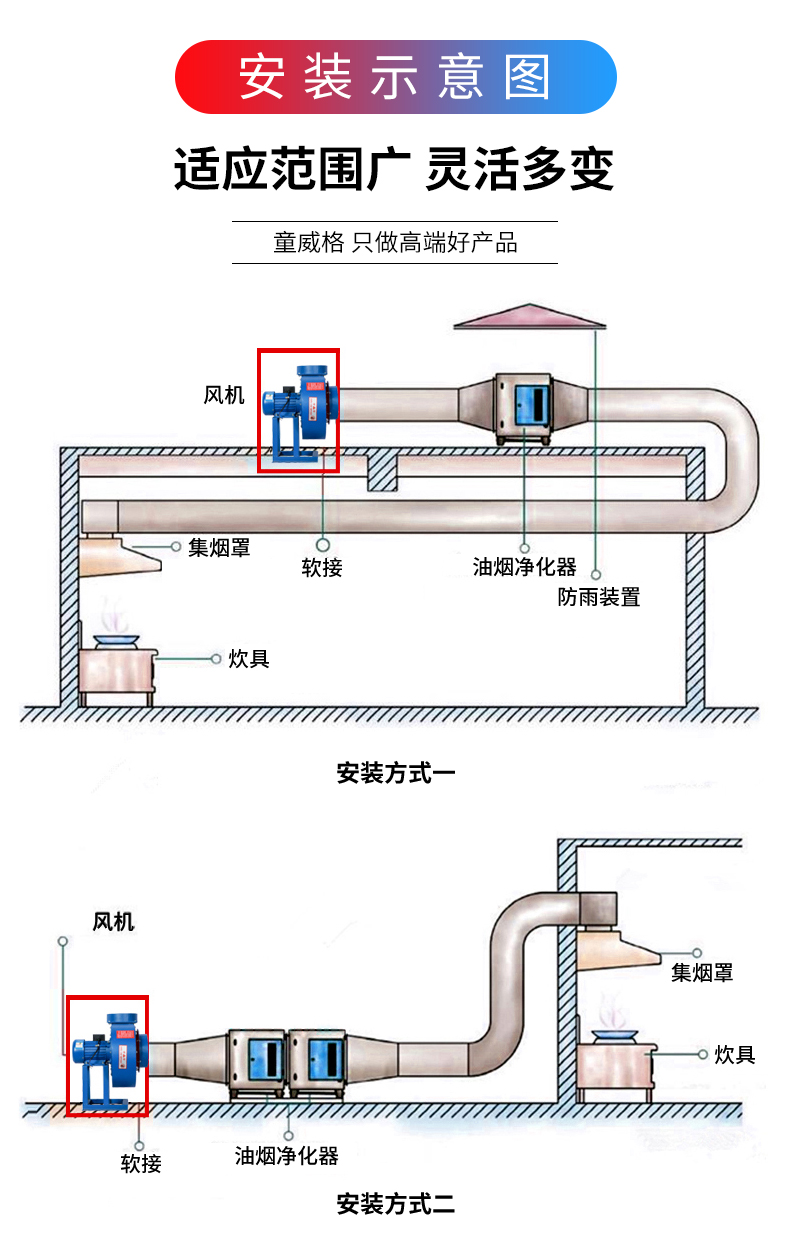 抽风机的安装方法图片图片