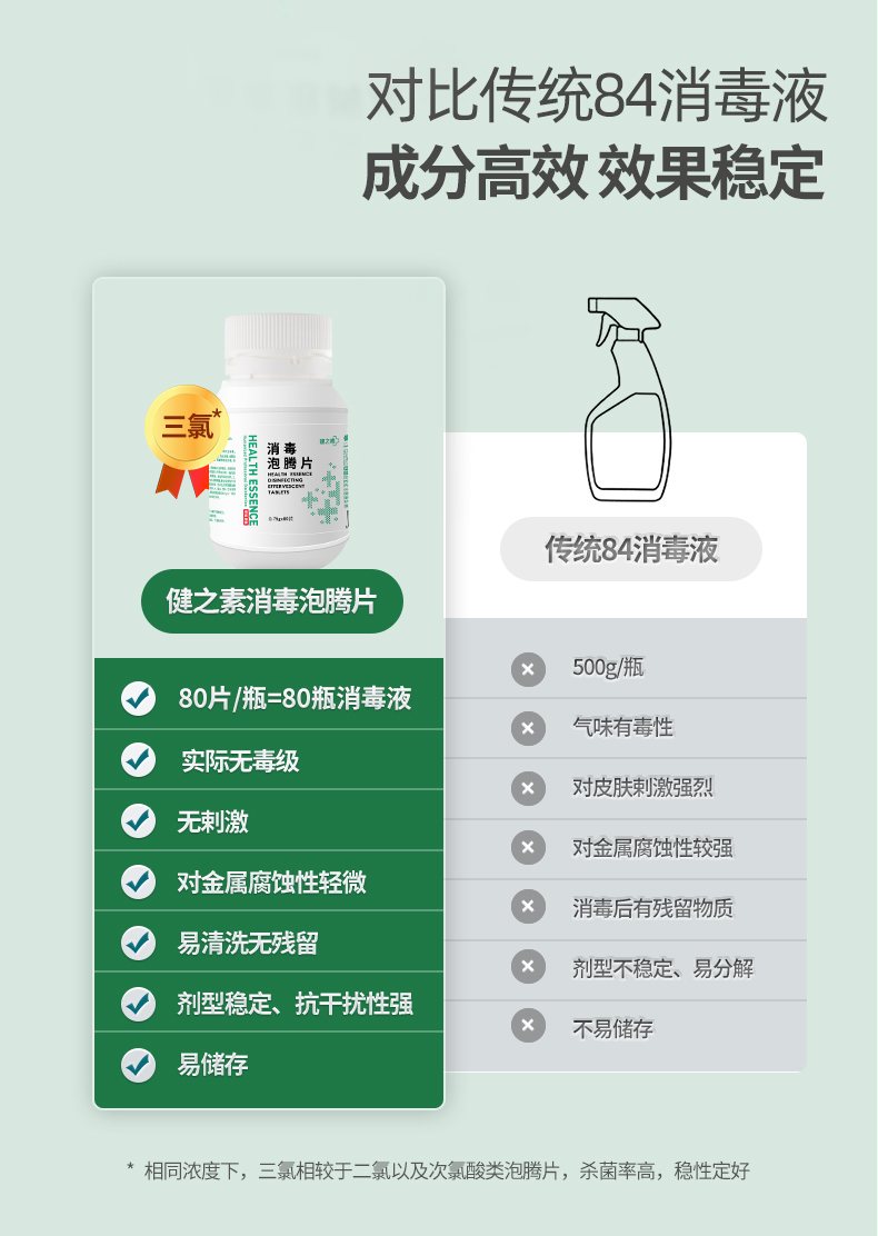 健之素消毒泡腾片健之素洗衣机泡腾片家用宠物衣物浴缸漂白含氯84液水