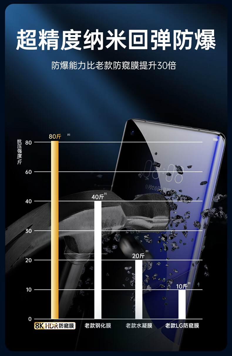 膜8pro鋼化防窺曲屏防偷窺水凝貼膜防藍光保護曲面 【防窺新升級】8k