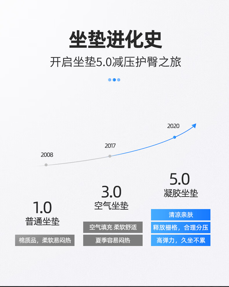 灰妮子美妆工具蜂窝凝胶坐垫久坐车家凝胶冰垫凉座垫垫透气腰靠垫降温 1个装