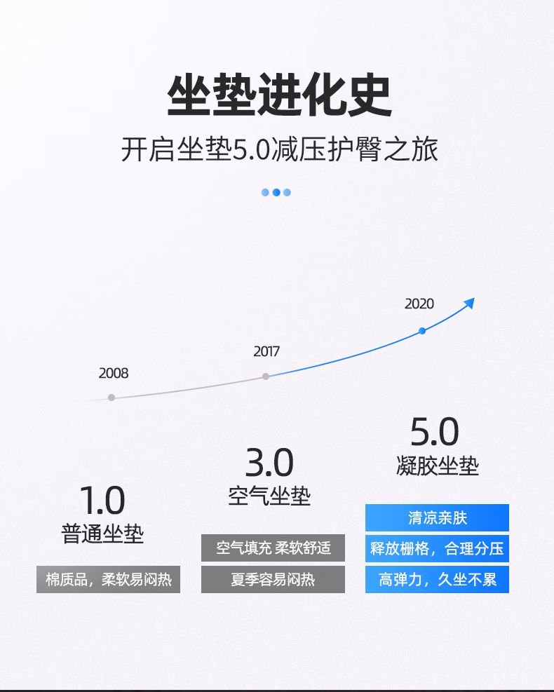 灰妮子美妆工具蜂窝凝胶坐垫久坐车家凝胶冰垫凉座垫垫透气腰靠垫降温 1个装