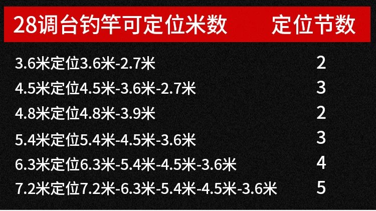 光威gw官方定位魚竿一杆多用長節手竿2819調超輕超硬釣魚竿黑坑臺釣竿