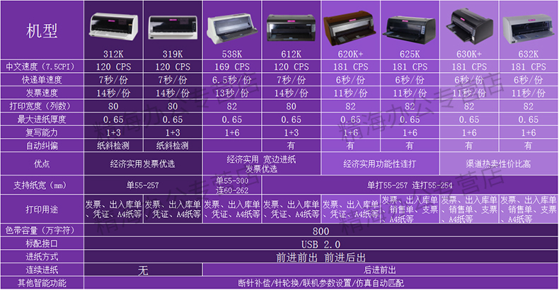映美jolimarkfp312k针式打印机增值税发票12针办公票据据多联连打全国