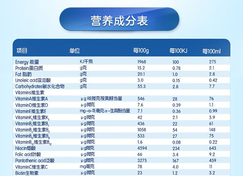 佳贝艾特配方表图片图片