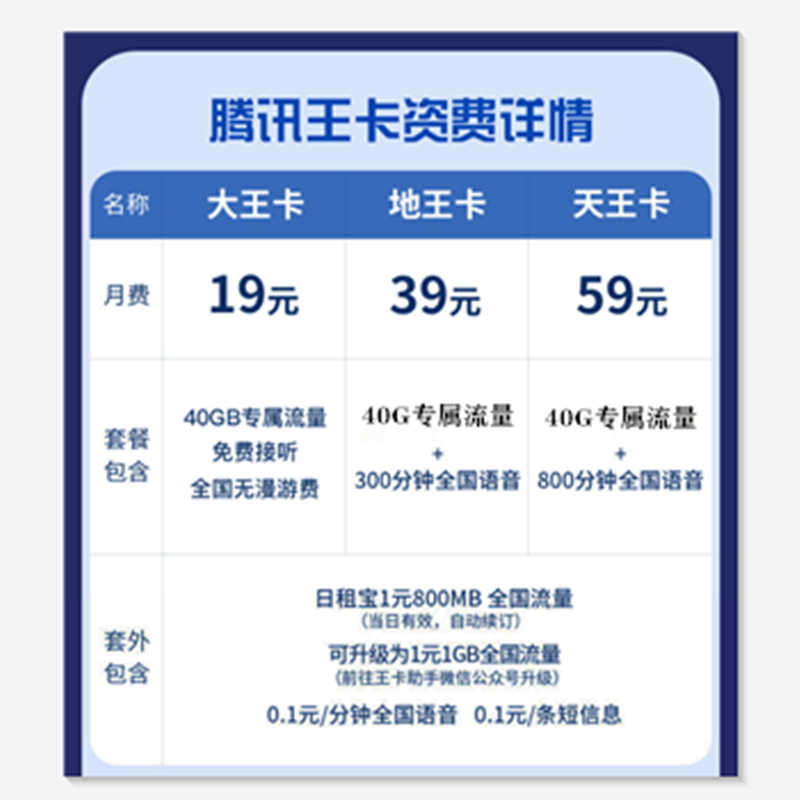 滨州 菏泽联通全国通用4g王卡手机卡流量卡电话卡上网卡 蚂蚁大宝卡