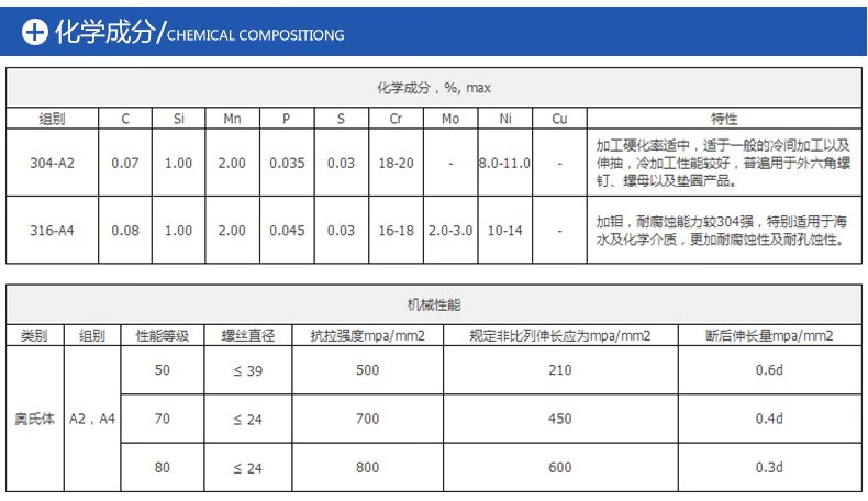304不锈钢内六角凹端紧定螺钉无头螺栓顶丝机米止付螺丝 m2m2.