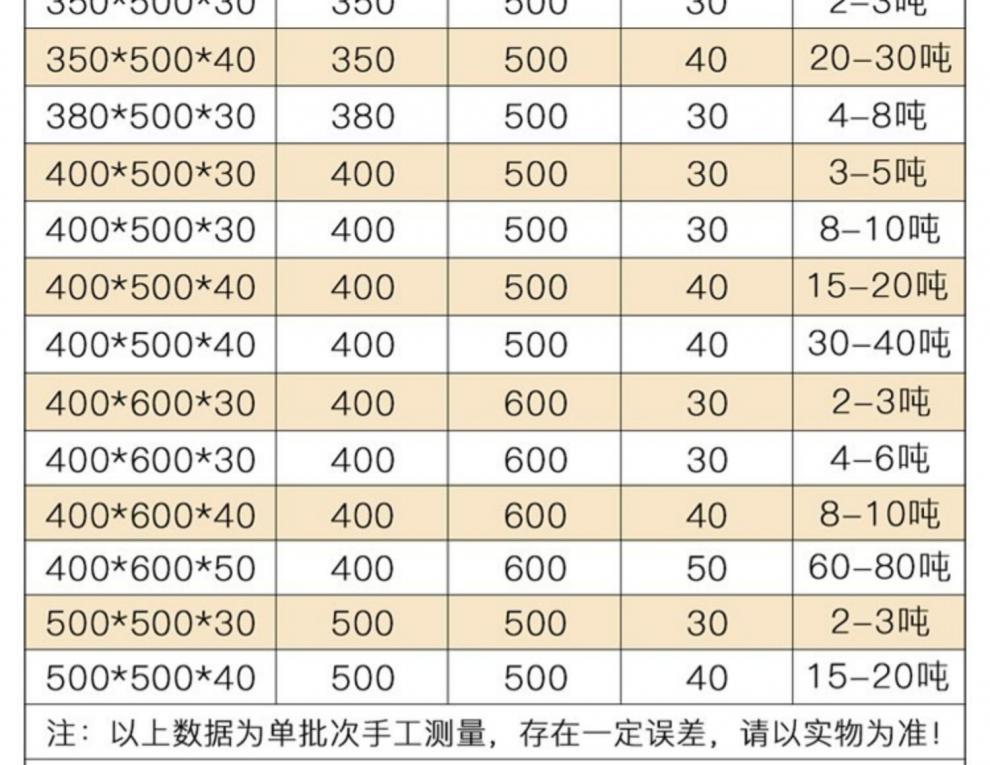 铸铁下水道盖板球墨排水沟沟盖板水沟地沟重型格栅铁井盖雨水篦子