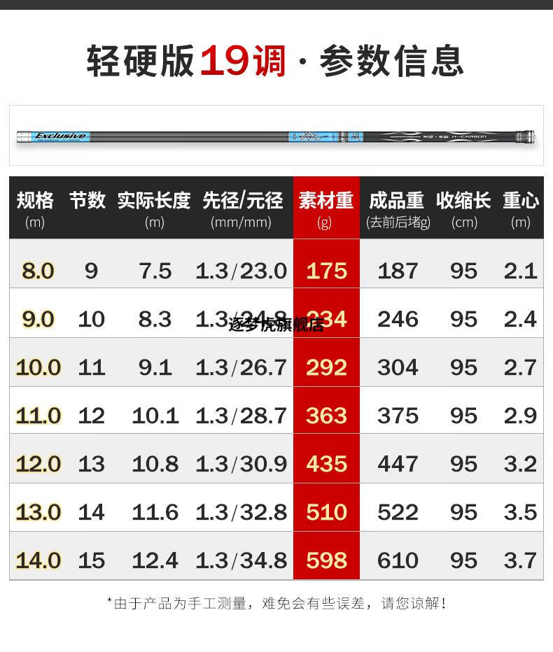 2022新款上海美人魚魚竿10輕硬9傳統釣魚竿11大炮12打窩竿13十大碳素