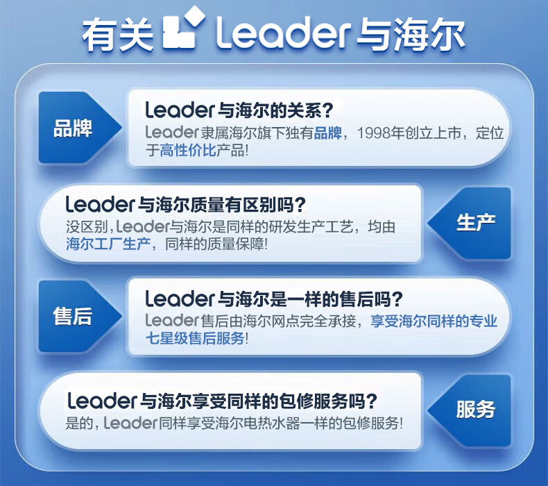 统帅（Leader）海尔出品电热水器扁桶双胆速热家用储水式一键节能保温纤薄省空间上门安装以旧换新E1 50升【3-4人】