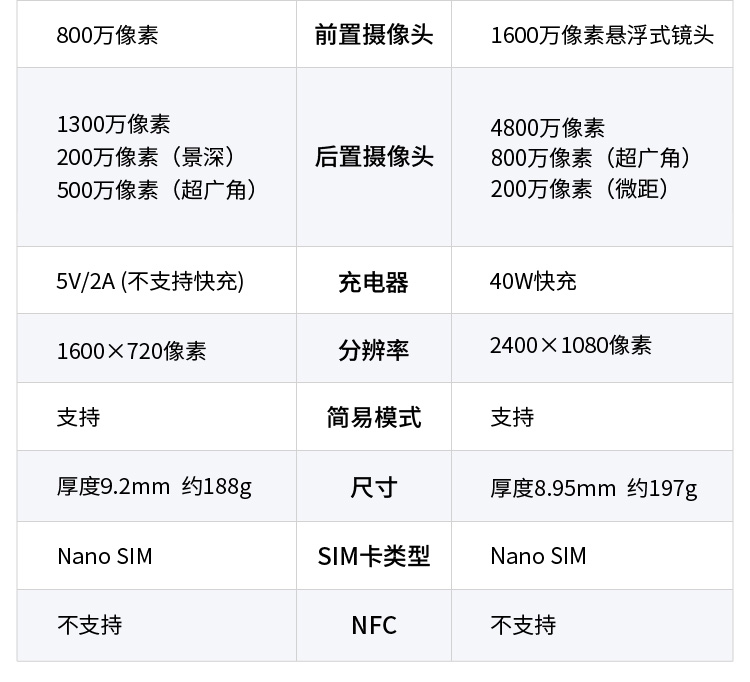 华为智选优畅享20plus5g手机星河银8128g碎屏险套装