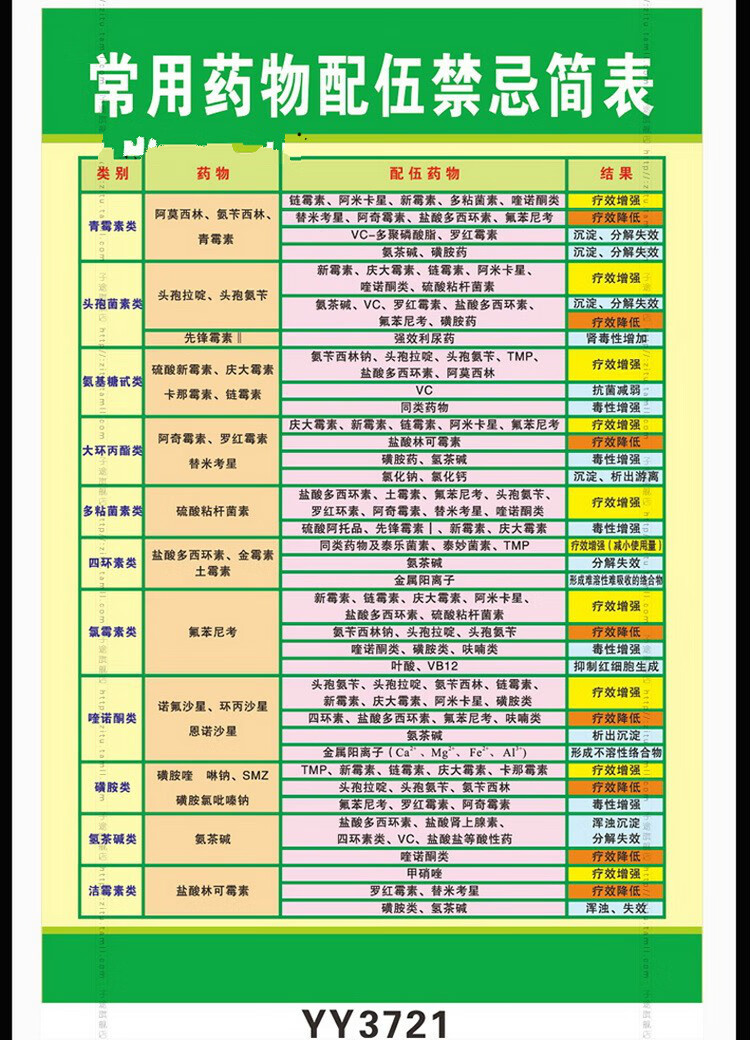 药物配伍禁忌表图片