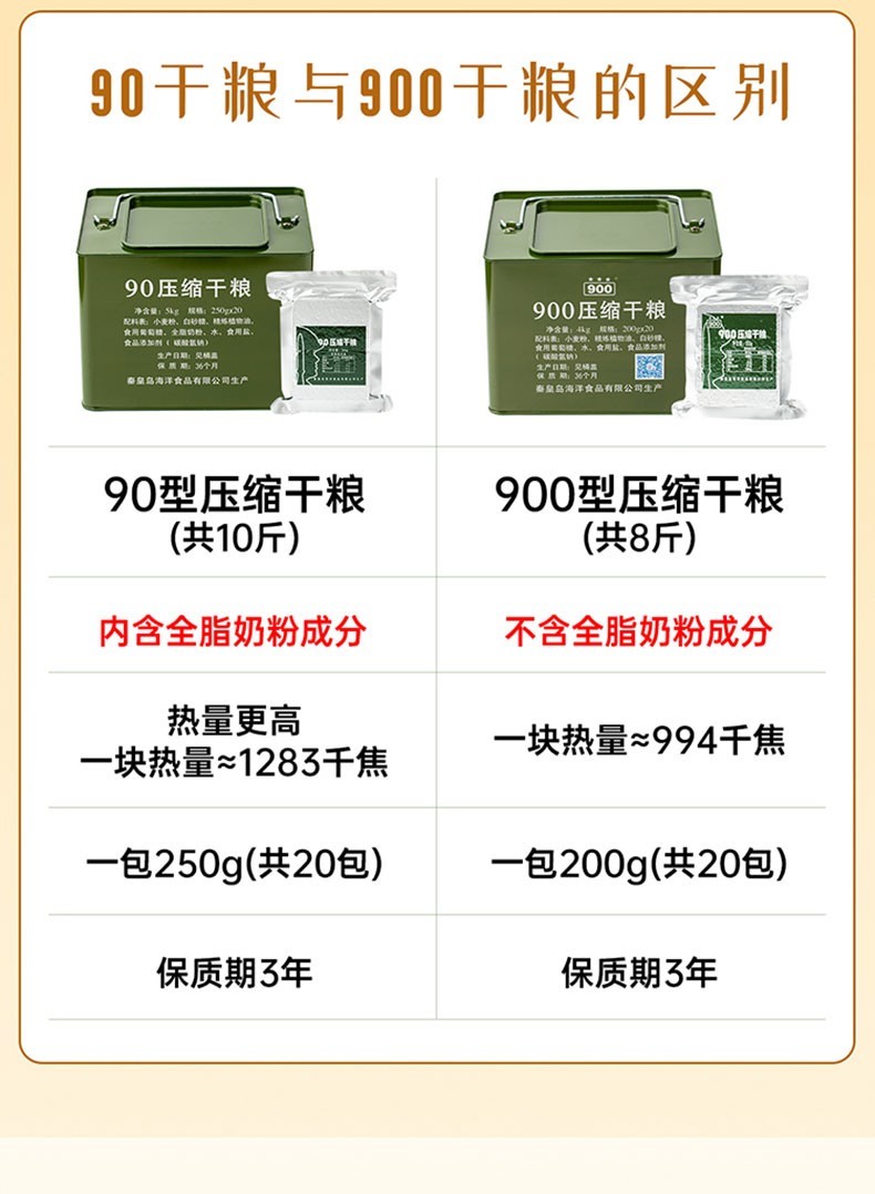 【长期储备】900压缩饼干90压缩干粮整箱口粮家庭食品长保质期户外
