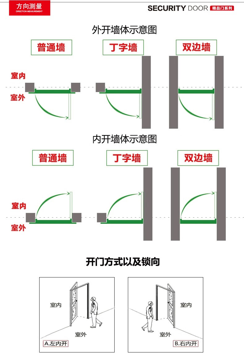 步阳防盗门说明书图片