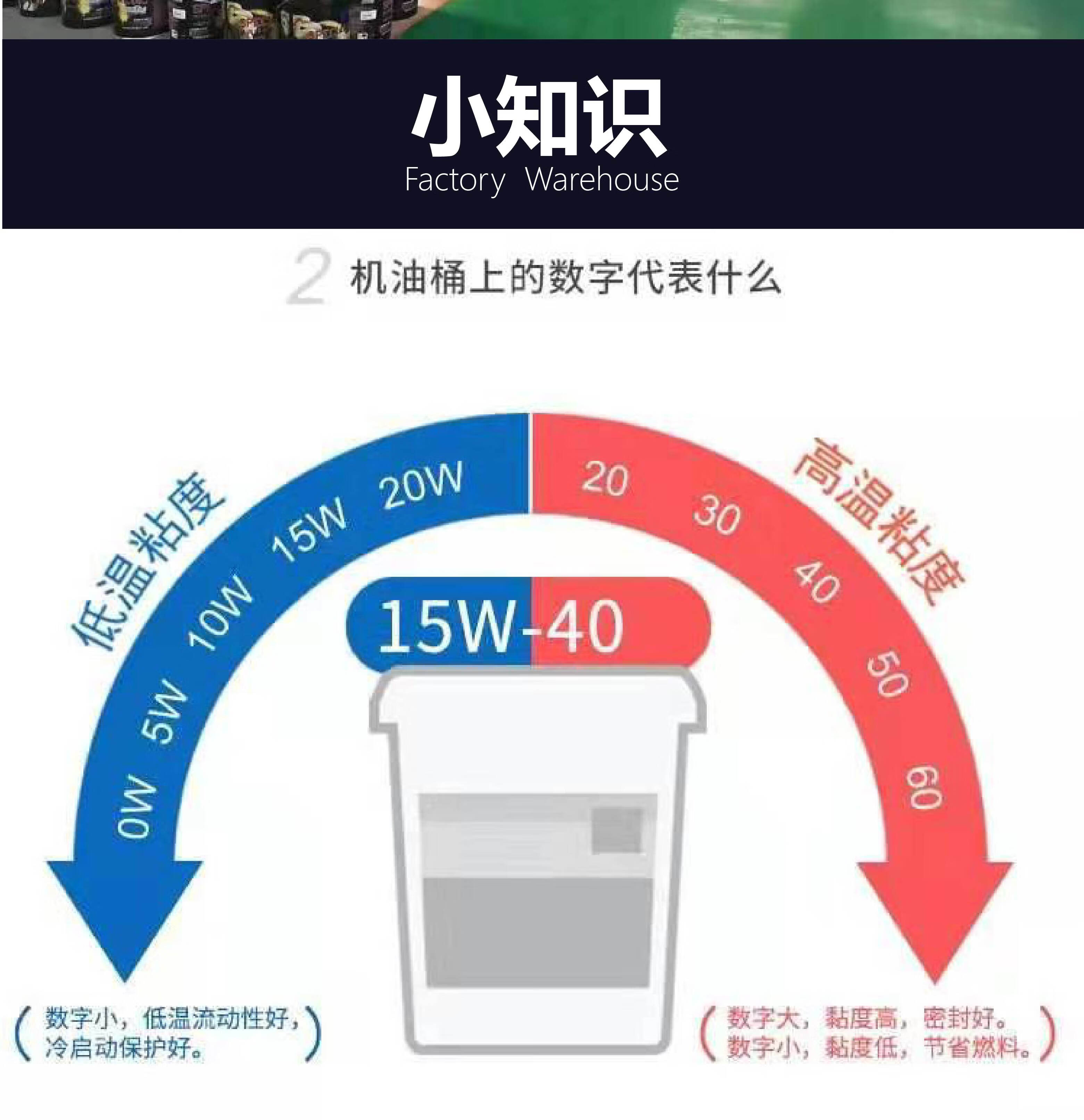 濰柴專用10萬公里長效機油10w40原廠正品國五柴油發動機18l包郵