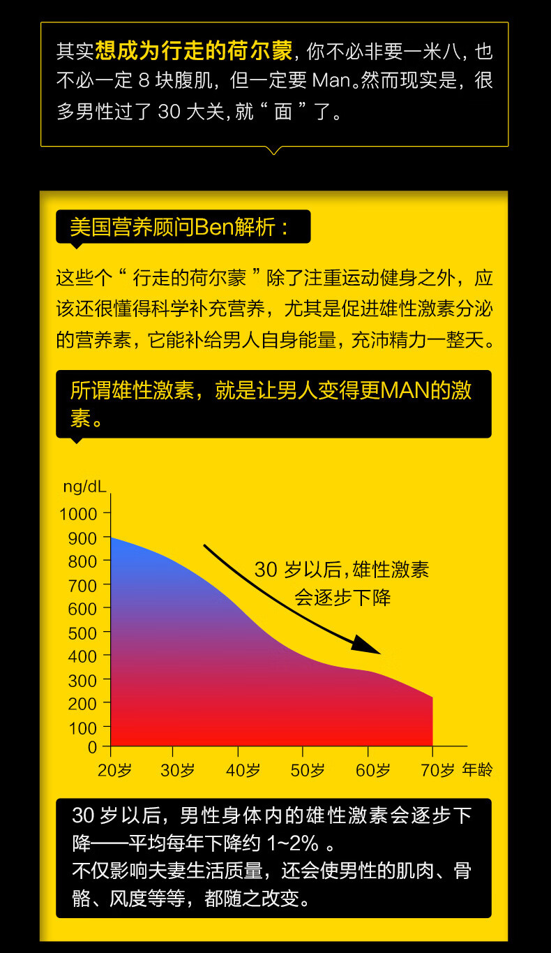 睾酮素的作用图片