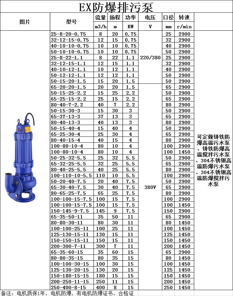 bqw防爆潜水排污泵ex标潜污220v三相加油站化工排水抽水不锈钢304防爆
