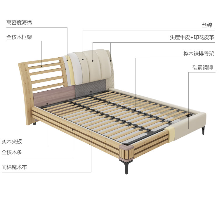 实木床制作方法图解图片