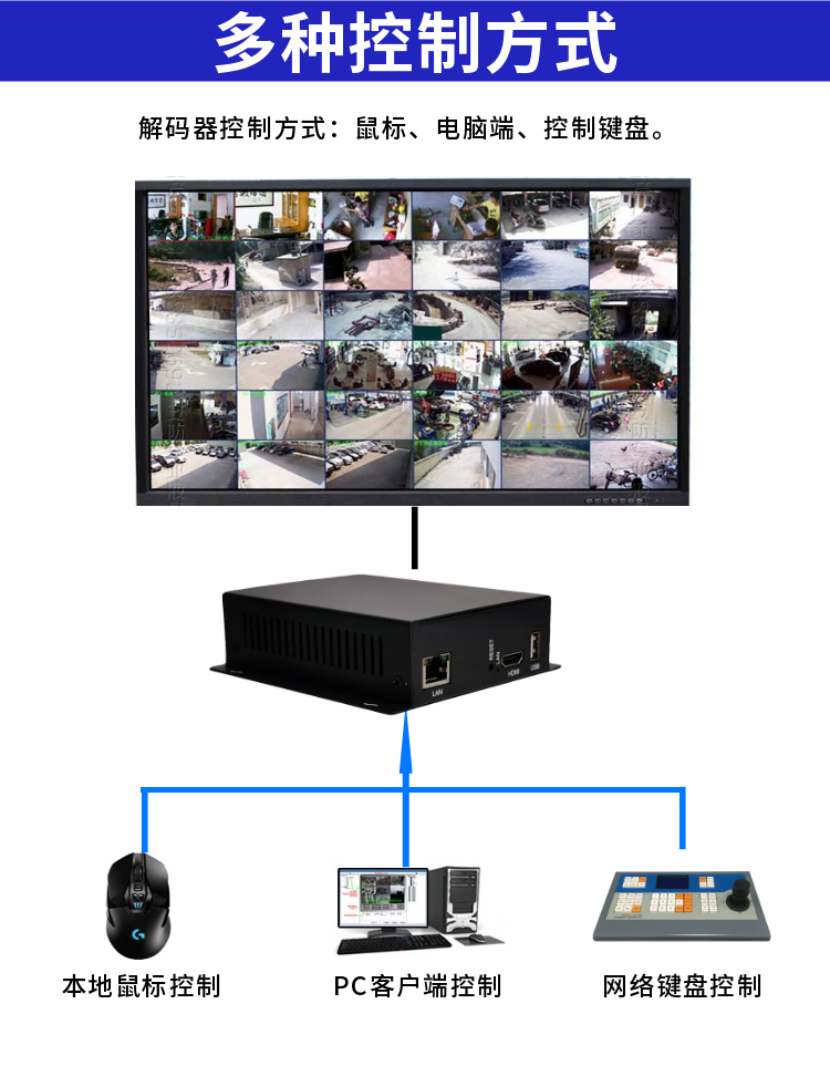 36路视频解码器监控网络分屏上墙4k高清兼海康大华数字800万解码宓蝶