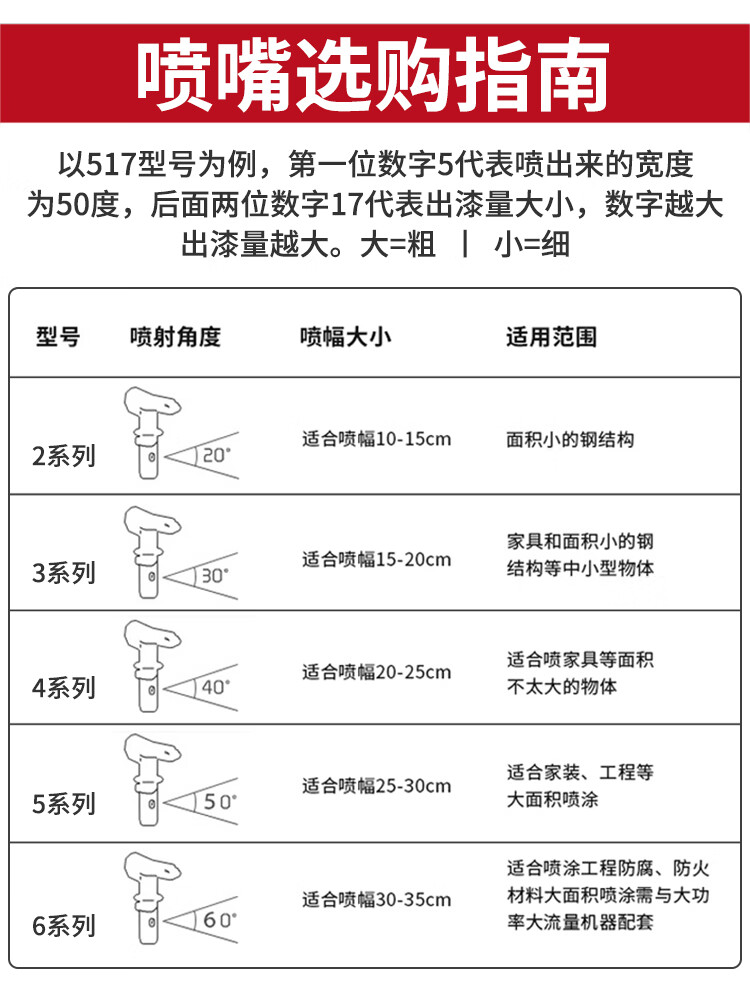 喷涂机喷嘴型号表大小图片