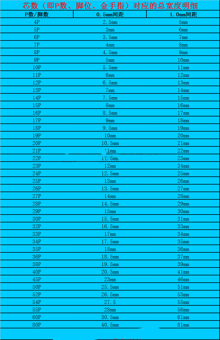 0mm-4/6/8/10/12/14/20/30/40p 6pin 1件10条 15厘米(150mm)【图片