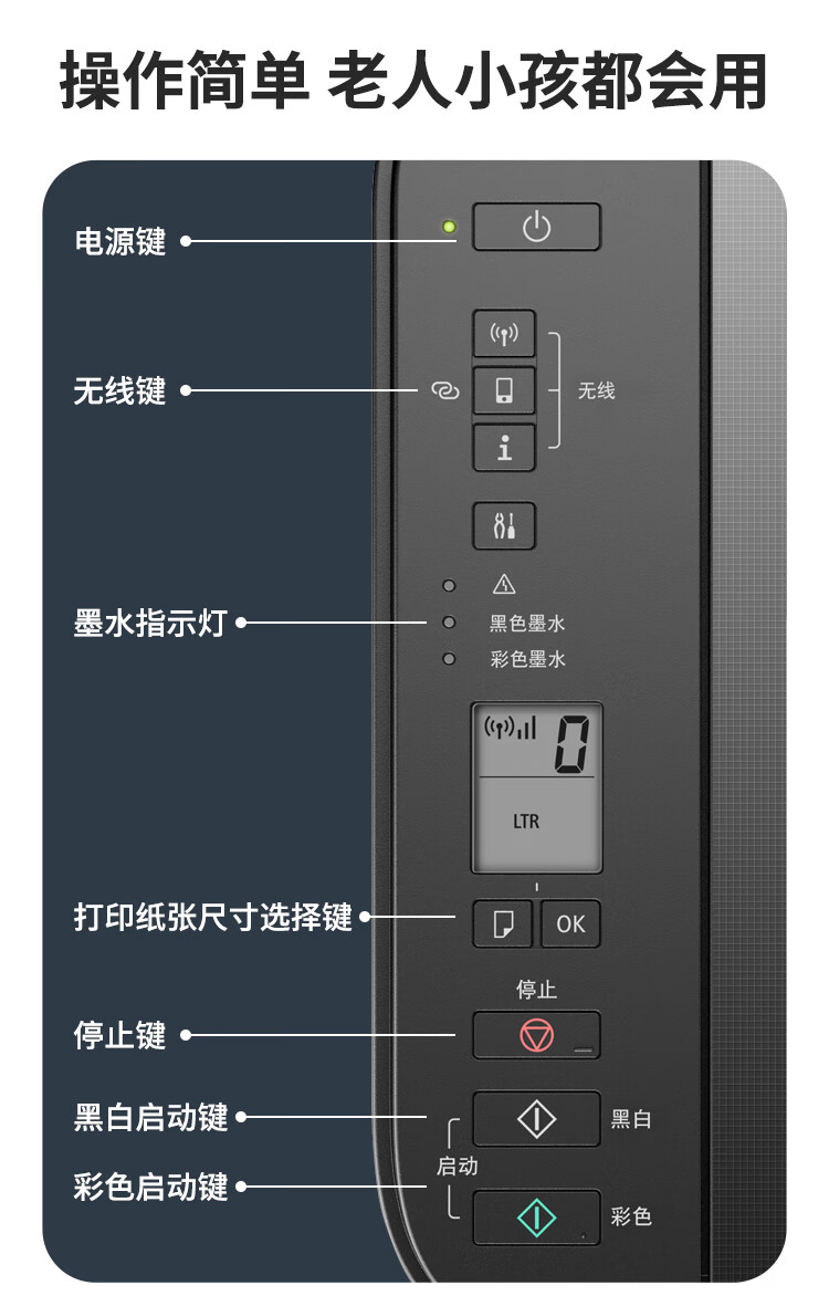 佳能ts3480出现p70故障（佳能打印机故障灯大全图解） 佳能ts3480出现p70故障（佳能打印机故障灯大全图解）「佳能ts3380打印机故障灯p08」 行业资讯