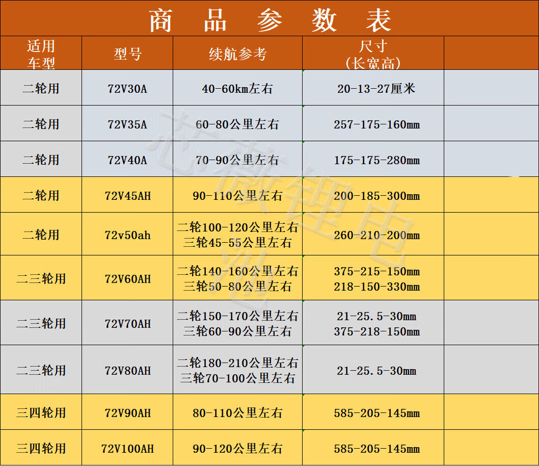 电动车电瓶重量表图片