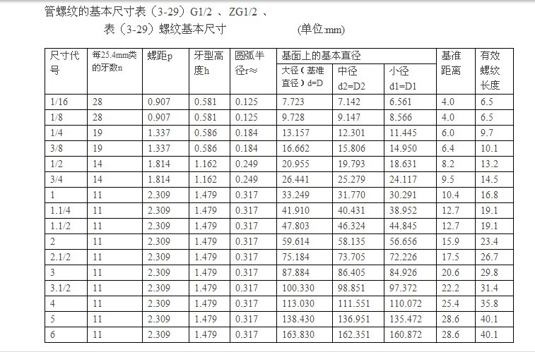 英制丝锥规格表图片