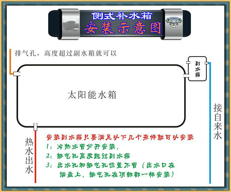 太阳能热水器副水箱 小情人补水箱 自动上水浮球阀 控制器 配件 (5升)