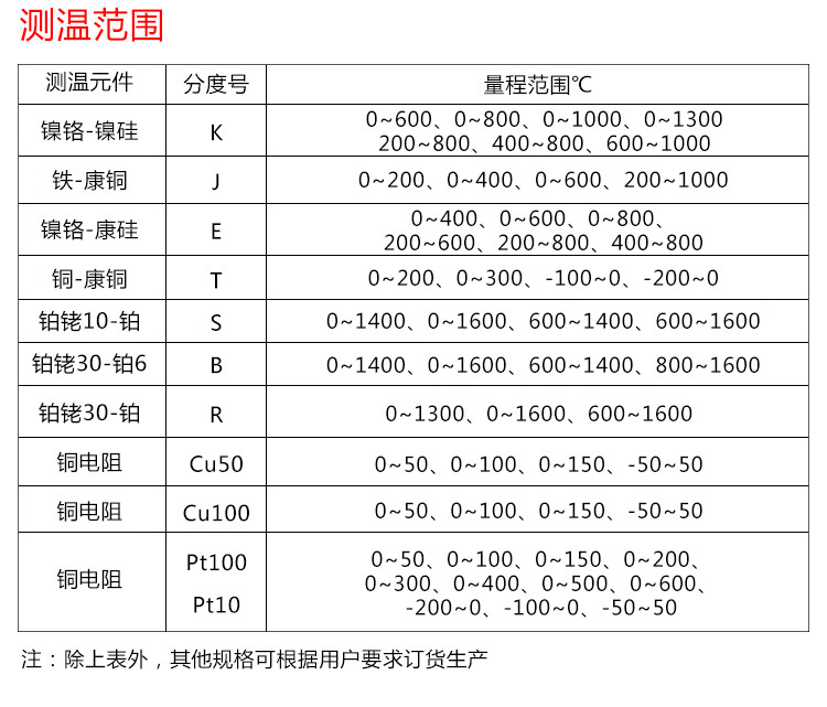 維迪亞斯 一體化溫度變送器模塊 溫度變送器 pt100熱電阻 輸出4-20ma