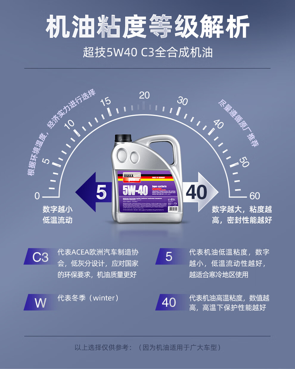 马驰宝maxxpower全合成汽车机油5w40德国原瓶进口c3级汽柴油车保养